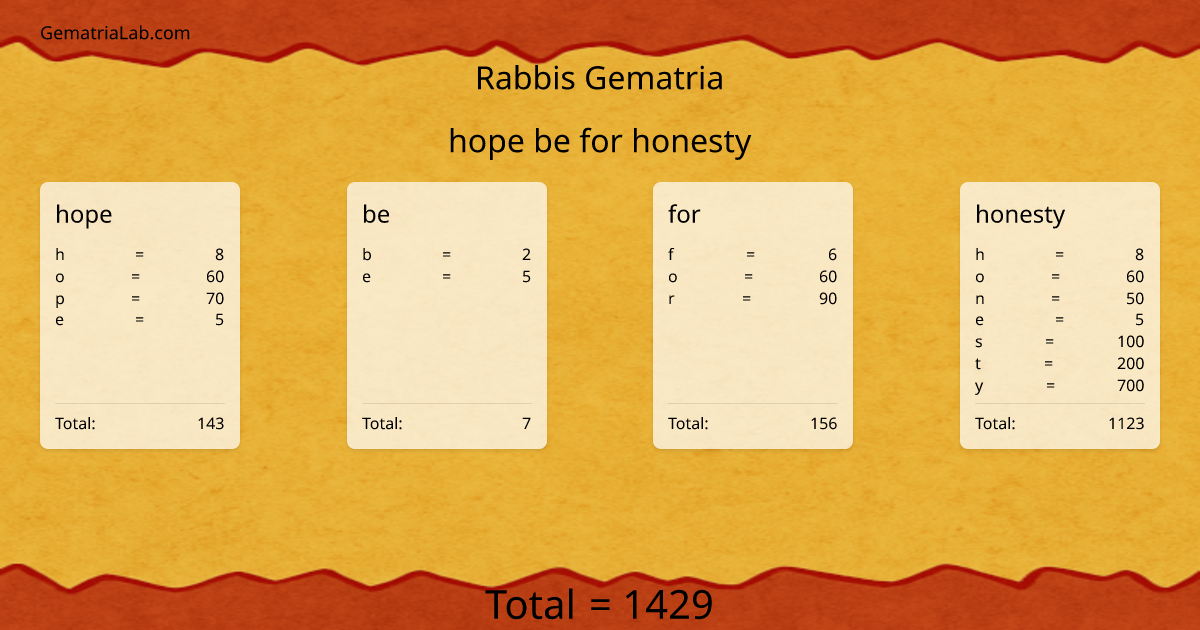 hope be for honesty in rabbis Gematria
